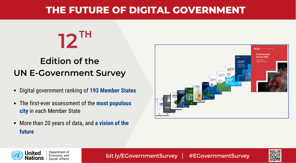 UN Survey